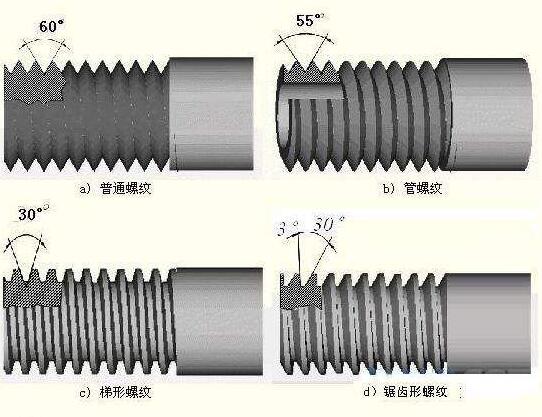 粗牙與細(xì)牙螺紋處別及如何選用